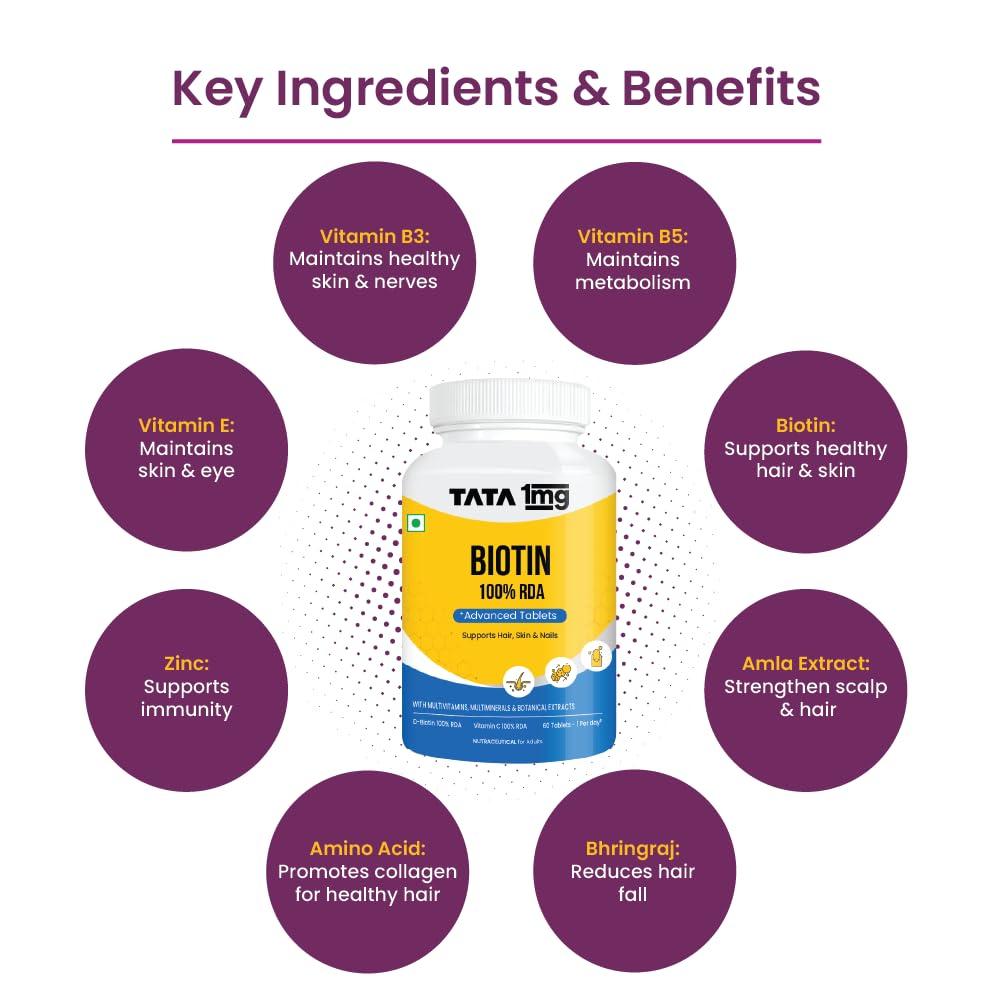 TATA 1MG Tata 1mg Biotin + Advanced Tablet,Supports Strong Hair, Skin And Nails (Pack Of 1, 60 Tablets)