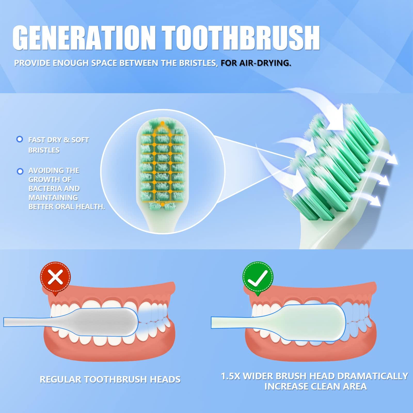 Apical Life Apical Life Essentials Toothbrushes for Adults with Toothbrush Boxes, Portable Manual Toothbrush with Individual Travel CaseMulti-Zoned Angled Medium Soft Bristles, Contoured HandlePlaque Remover