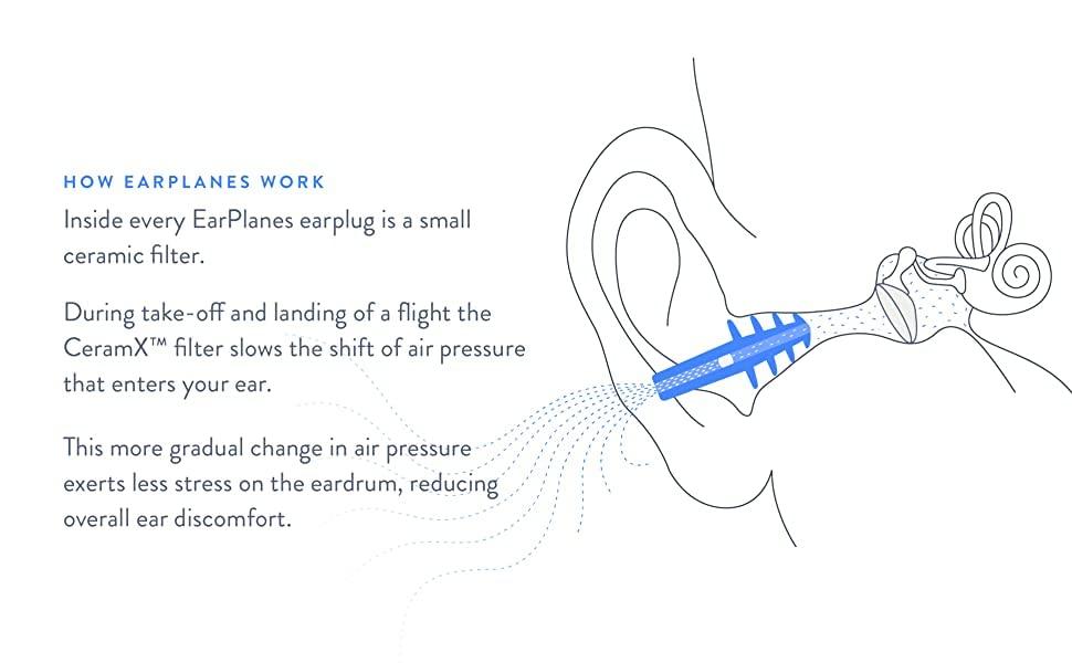 James HealthPlus James EarPlanes Earplugs Airplane Travel Ear Protection, PREVENT IN-FLIGHT EAR DISCOMFORT, EarPlanes the original pressure preventing earplug for both Kids and adults (Adult 1 Pair)