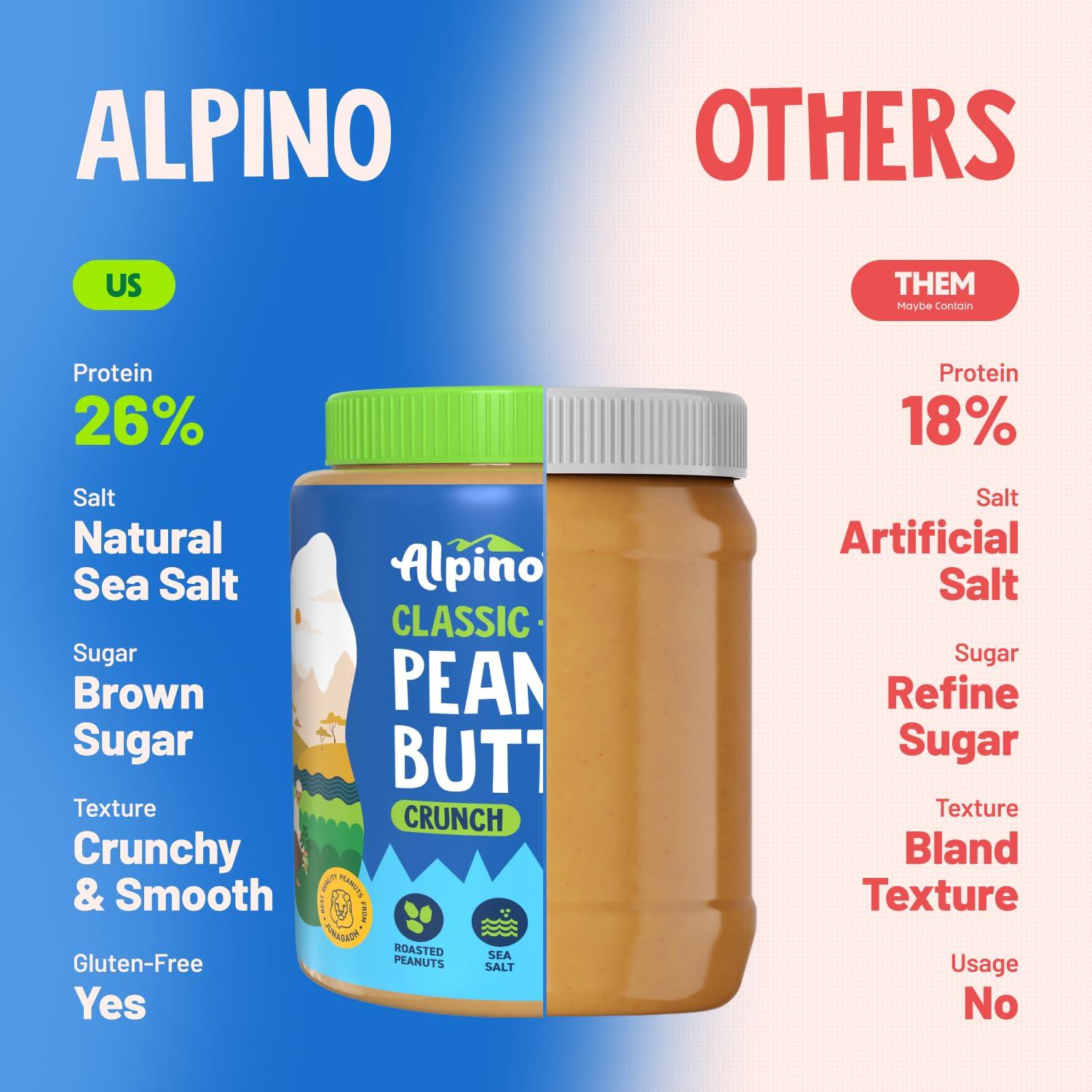 Alpino Alpino Classic Peanut Butter Crunch 1 KG | 90% Roasted Peanuts | High Protein Peanut Butter Crunchy | Gluten-Free | Vegan