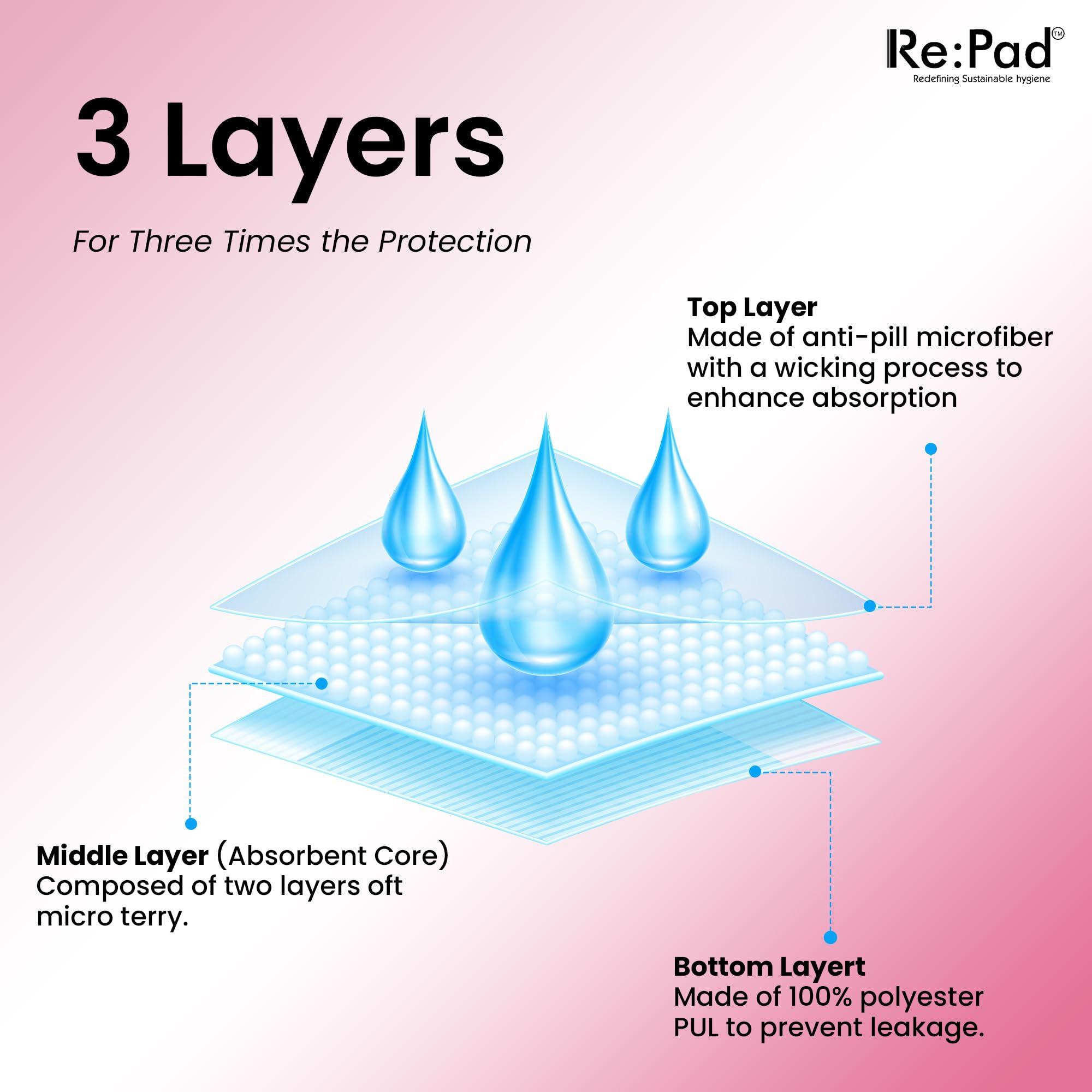 Re:Pad Re pad Reusable Cloth Sanitary for Women Overnight Cloth Washable Super-Absorbent, Soft and Comfortable 3 Super Maxi pads in (Blue) Sanitary Pad (Pack of 3) |Lasts Up To 1 .5 Years