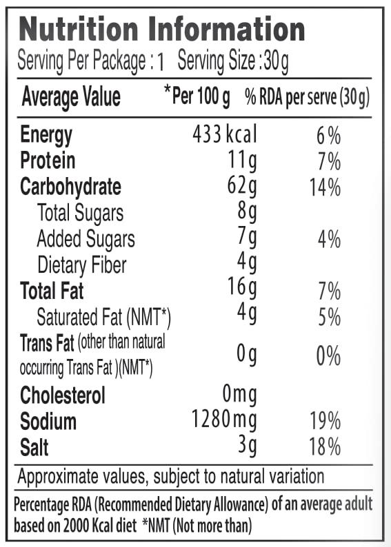 Roasty Tasty Roasty Tasty Crunchy Munchy 200g | Healthy Snack | No Onion No Garlic | Ideal Millet Namkeen for Kids & Adults | Low Calorie Snacks - Roasted Namkeen - No Cholesterol, No Transfat Diet Mixture in Peri Peri Masala | Millet Snacks Items