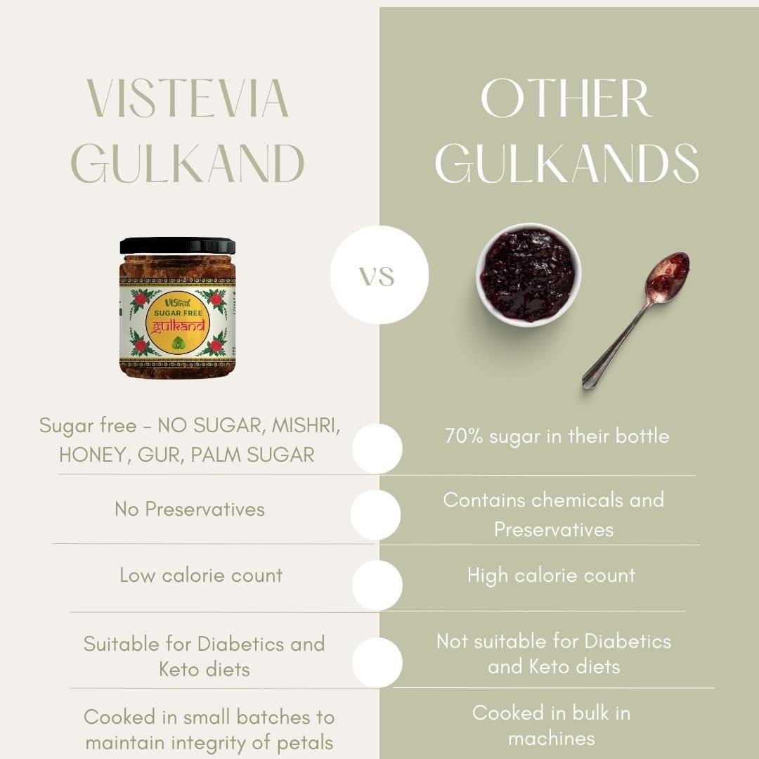 VISTEVIA Vistevia Sugar Free Gulkand (Rose Jam), Diabetic and Keto Friendly - Sweetened Naturally with Stevia - Tastes Delicious - Pack of 1 (230GM)