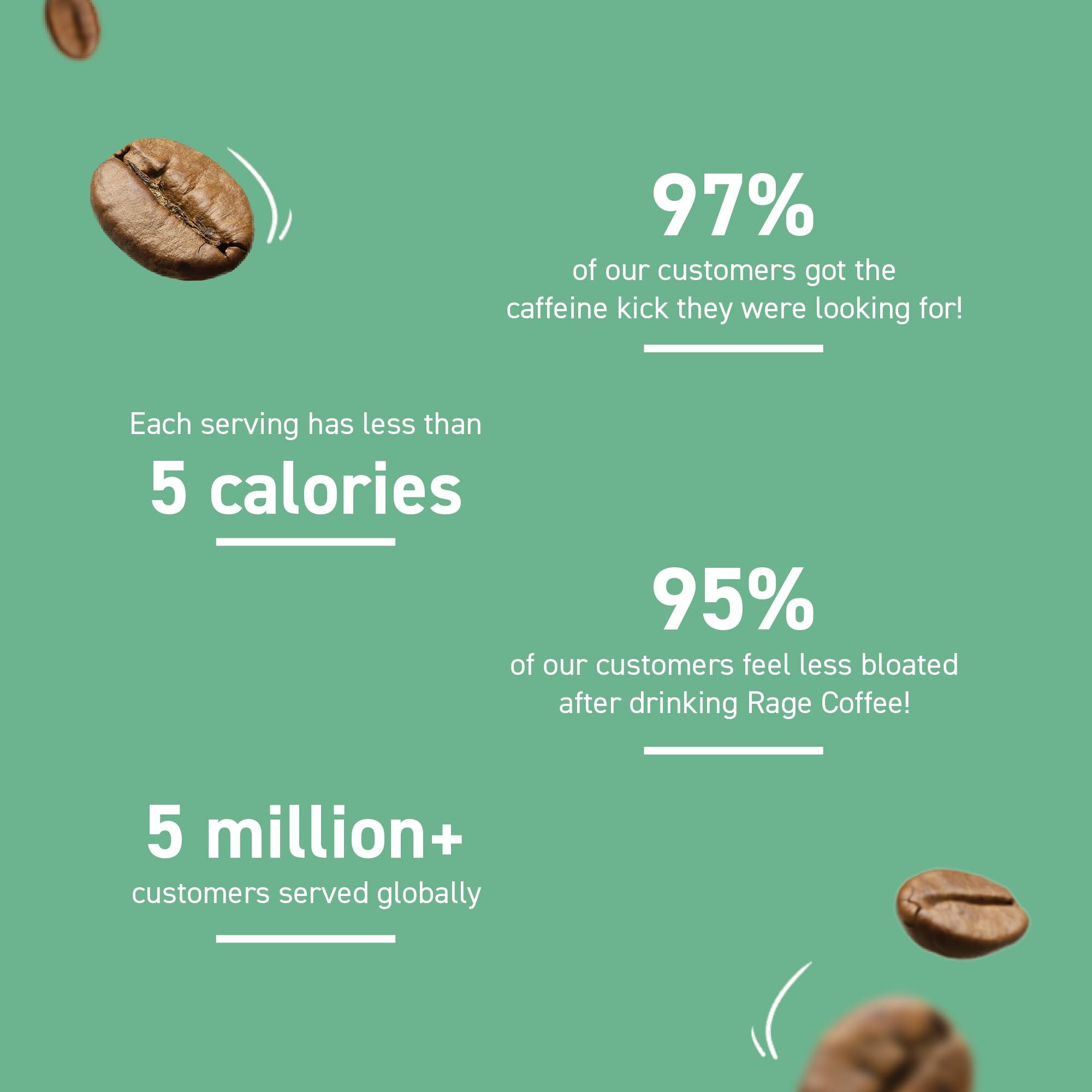 RAGE COFFEE Rage Coffee - Silk Blend Assorted Sachets & Free Frother Coffee Kit Combo (15 X 1.5 Gram Sachets) | 3 Classic, 4 Creamy Hazelnut, 4 Vanilla Velvet & 4 Belgian Chocolate Flavours & Beater)|