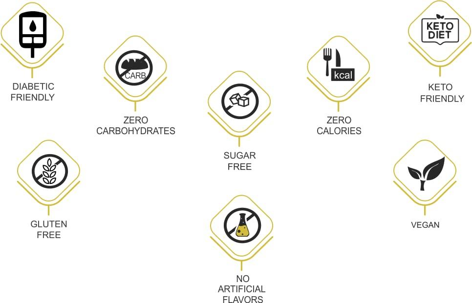newtrition plus redefining nutrition newtrition plus redefining nutrition Orange - Sugar Free Syrup (Zero Calorie, Keto Friendly) 500 Ml, Liquid