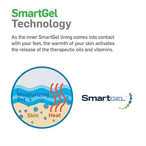 PolyGel NatraCure Gel Callus Pads (w/ Never Slip) - 8203-U CAT - (Pair)