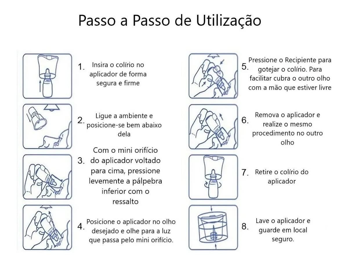 UVUBXT Eye Drop Guide, Easy to Use Eyedrop Guide Eye Dropper Guide Eye Drop Helper for All Ages - Works with Most Eye Drop Bottles - Reusable and Portable
