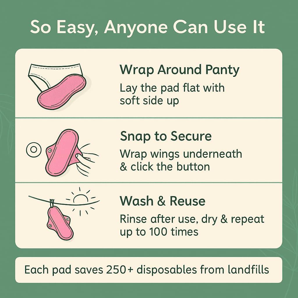 FabPad FabPad Reusable Washable Sanitary Cloth Pads Napkins Eco-Friendly Menstrual Hygiene Solutions (Pack of 4) (Pink, 3 Day Pads + 1 Night Pad)