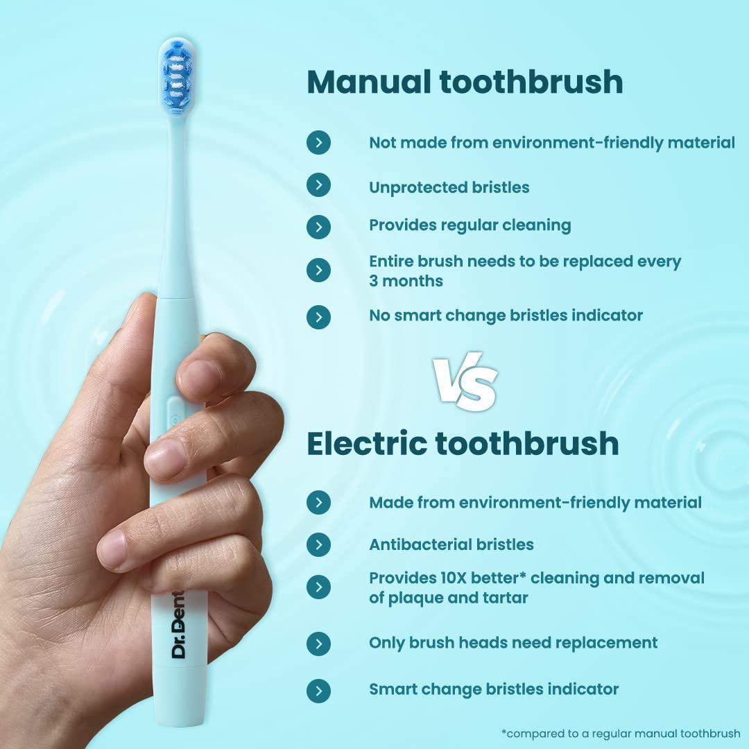Dr.Dento Dr.Dento Neo Sonic Electric Toothbrush | Soft DuPont Bristles | 2 Brush Heads & Cover | 120 Days Battery Life | AAA Powered | Eco-Friendly Design for Unisex Adults | Ocean Blue