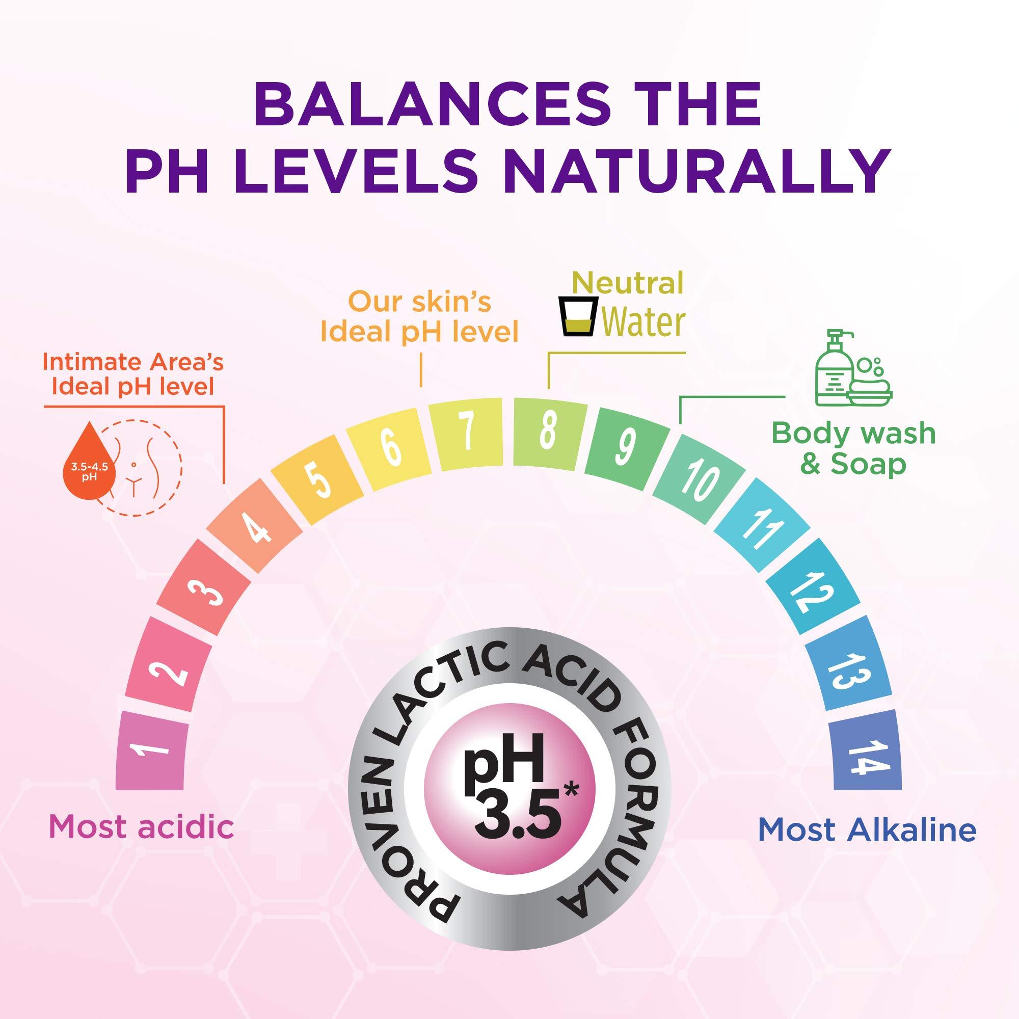 VHealth VHealth Intimate Hygiene Liquid Wash with Tea Tree Oil & Aloe Vera, Prevents Dryness, Itchiness & Irritation, Bad Odour, Balances PH, Paraben/Sulfate Free, Clear, 100 ml