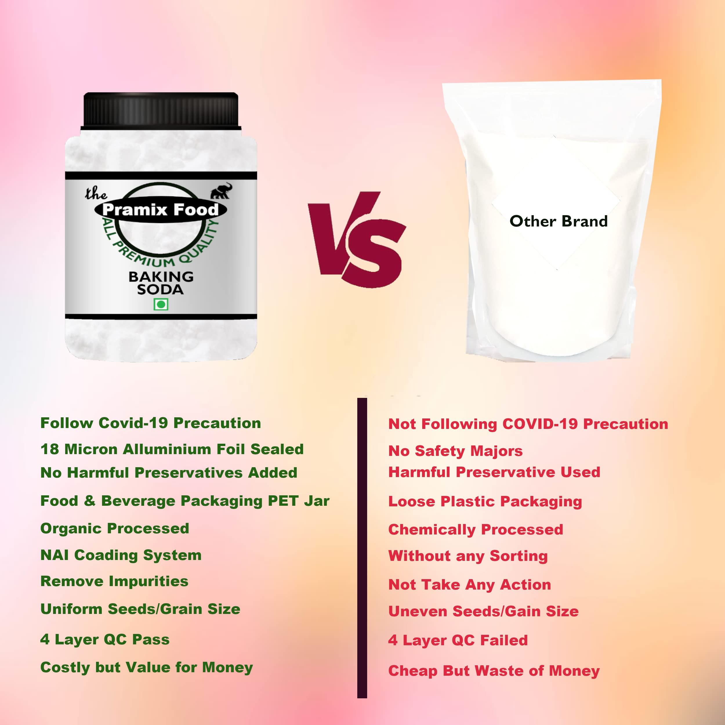 Pramix Pramix Baking Soda, Perfect for Baking, Cooking, Cleaning, Skin, Teeth, Hair & Scrubs (Multi-Purpose) - 250g