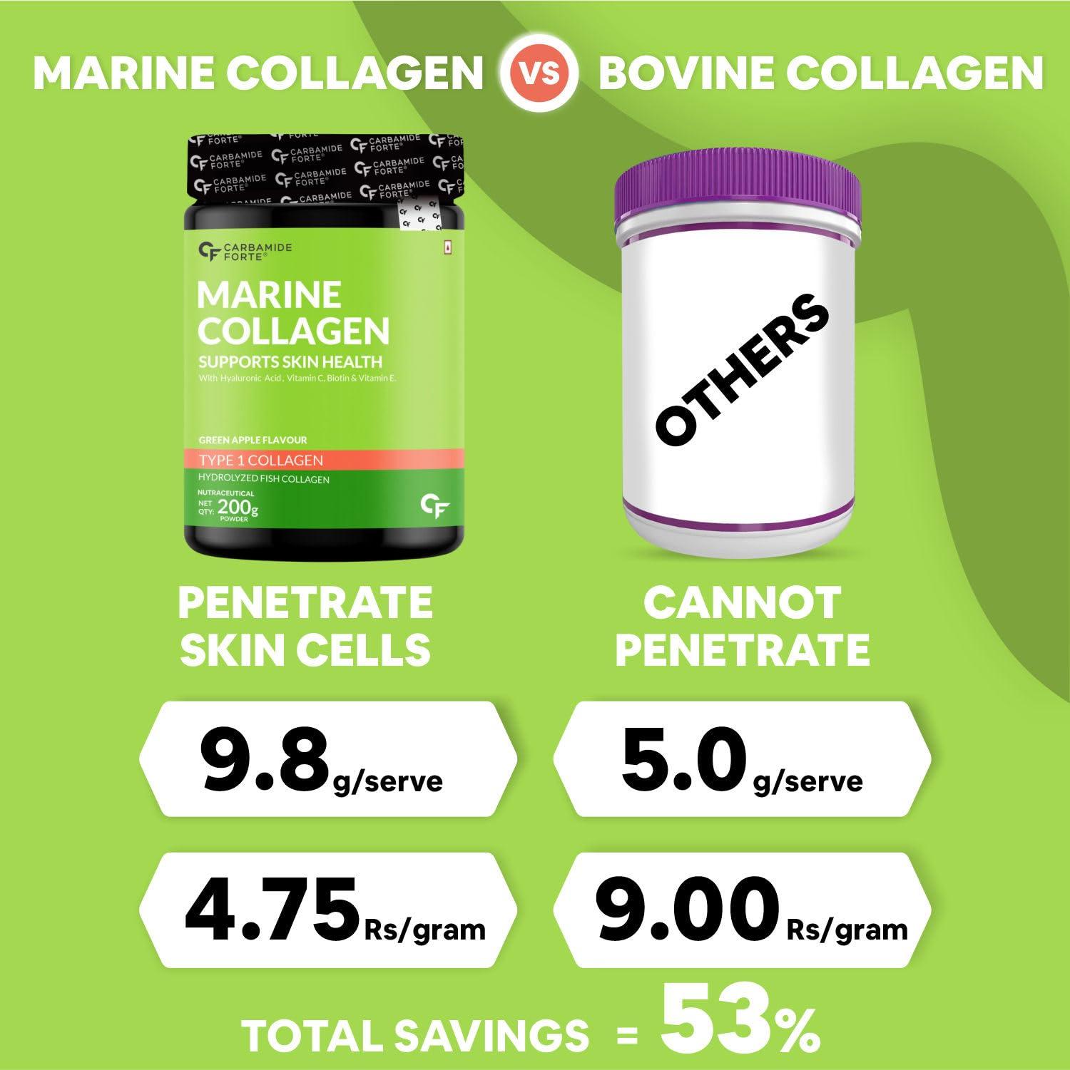 Carbamide Forte Carbamide Forte Marine Collagen Powder Supplement - for Skin Fish Collagen Powder for Women & Men - 200g Powder - Green Apple Flavour