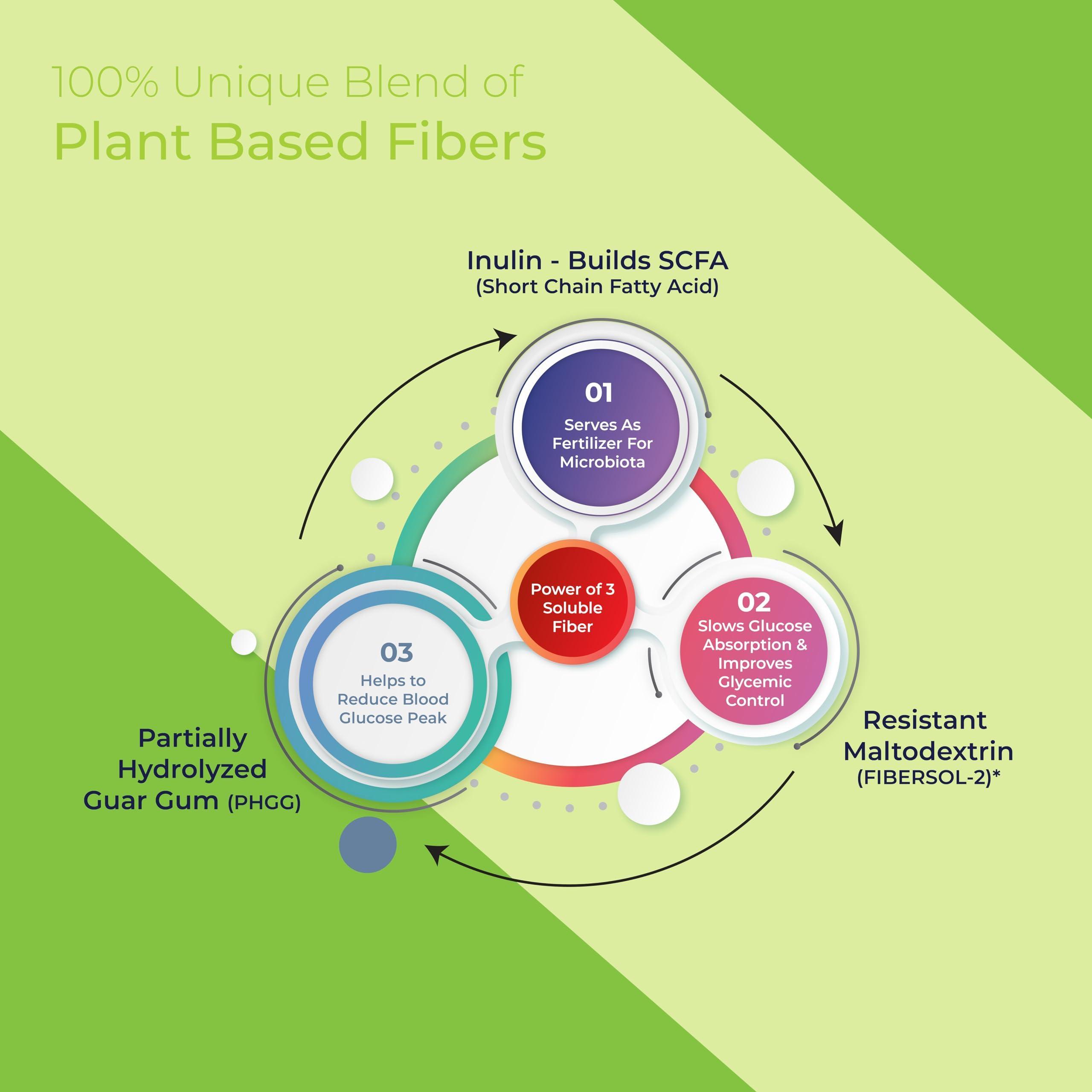 FITOFY FITOFY Soluble Dietary Fiber Powder| Aids indigestions| Enhance gut Health| Combination of 3 fibers| Acidity, Constipation Relief| Gastrointestinal health (Unflavored) 200gms