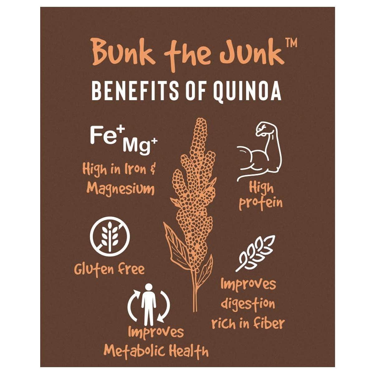 EAT Anytime Eat Anytime Healthy Energy Quinoa Bar | Gluten Free & High Fiber | Energy Bar Sugar Free | High Protein Bar | Healthy Bar & Breakfast Protein Bar | Quinoa Bar/Energy Bar -600gm(24Pcs.of 25Gm)