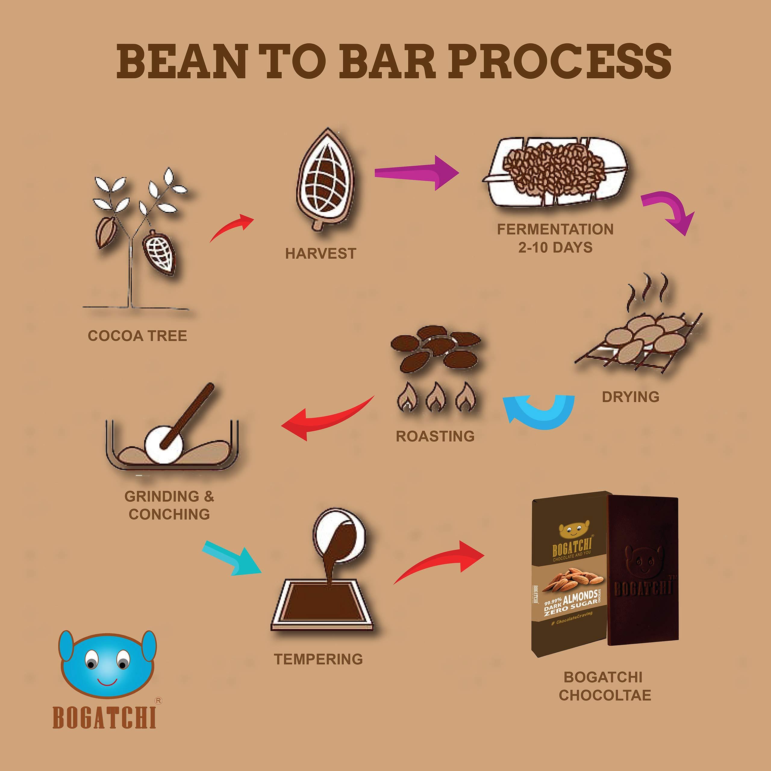 BOGATCHI BOGATCHI - Tasty and Healthy - Nuts Overloaded 15 % Dark Chocolate bar, 80gm