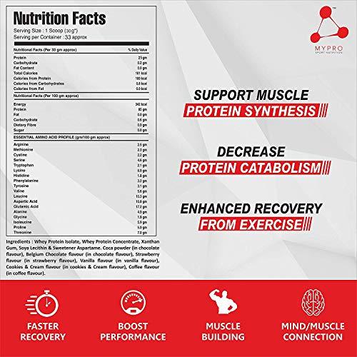 Mypro Sport Nutrition Mypro Sport Nutrition Super Advanced Whey Protein Isolate Powder (27g Protein,6g BCAA, Sugar Free, Fat Free per serving 30gms, Total Serving - 33 Scoops) Belgium Chocolate Flavor - 1000 Gm/2. 2Lbs