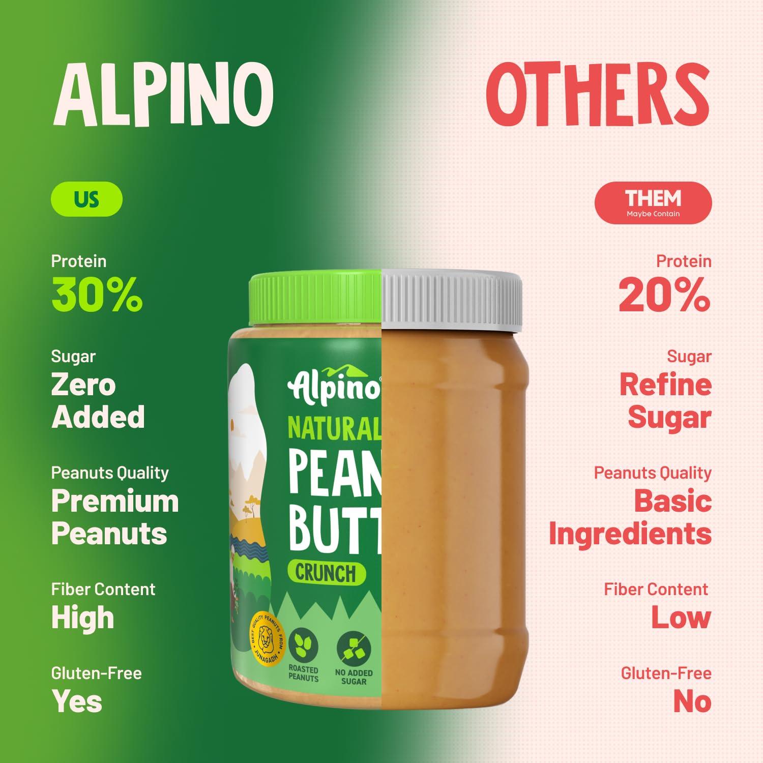 Alpino ALPINO Natural Peanut Butter Crunch 2kg - 100% Roasted Peanuts - 30g Protein, No Added Sugar & Salt, Gluten Free Plant Based, Unsweetened Peanut Butter Crunchy - 1kg, Pack of 2