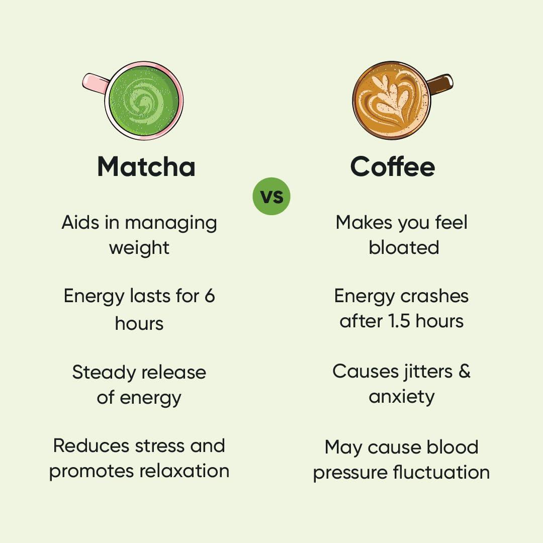 Tencha Tencha Matcha Tea, 50 Servings, 50 GM | Pure Japanese Matcha Green Tea Powder | Sourced from Shizuoka, Japan | Vegan | No Artificial Sweeteners | Culinary Grade Matcha Powder