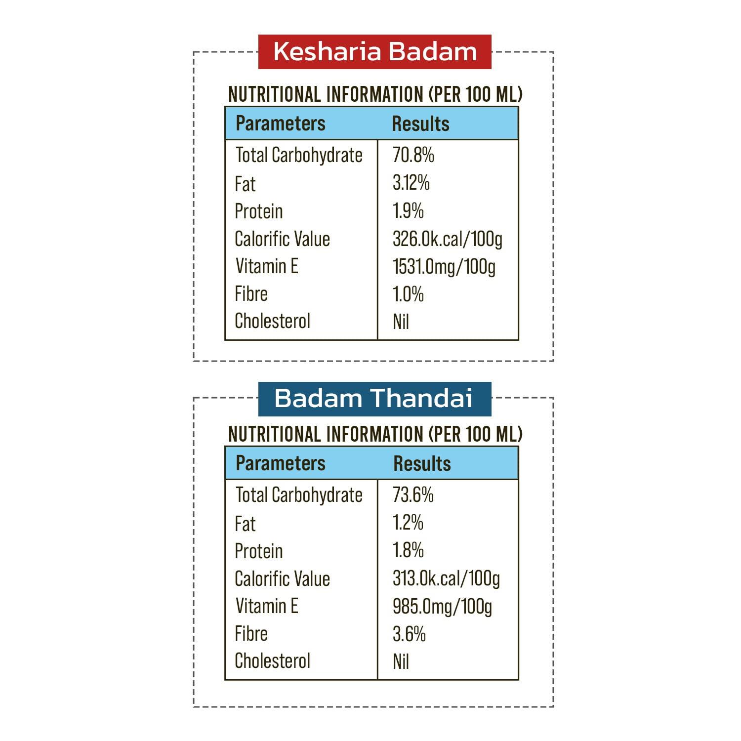 Mishrambu Mishrambu Kesharia Badam Drynut Syrup & Badam Thandai | Kesar Badam Syrup | Thandai Syrup | Dry Fruit Thandai | Summer Drink Mix | Pack Of 2 (750 Ml Each), Liquid