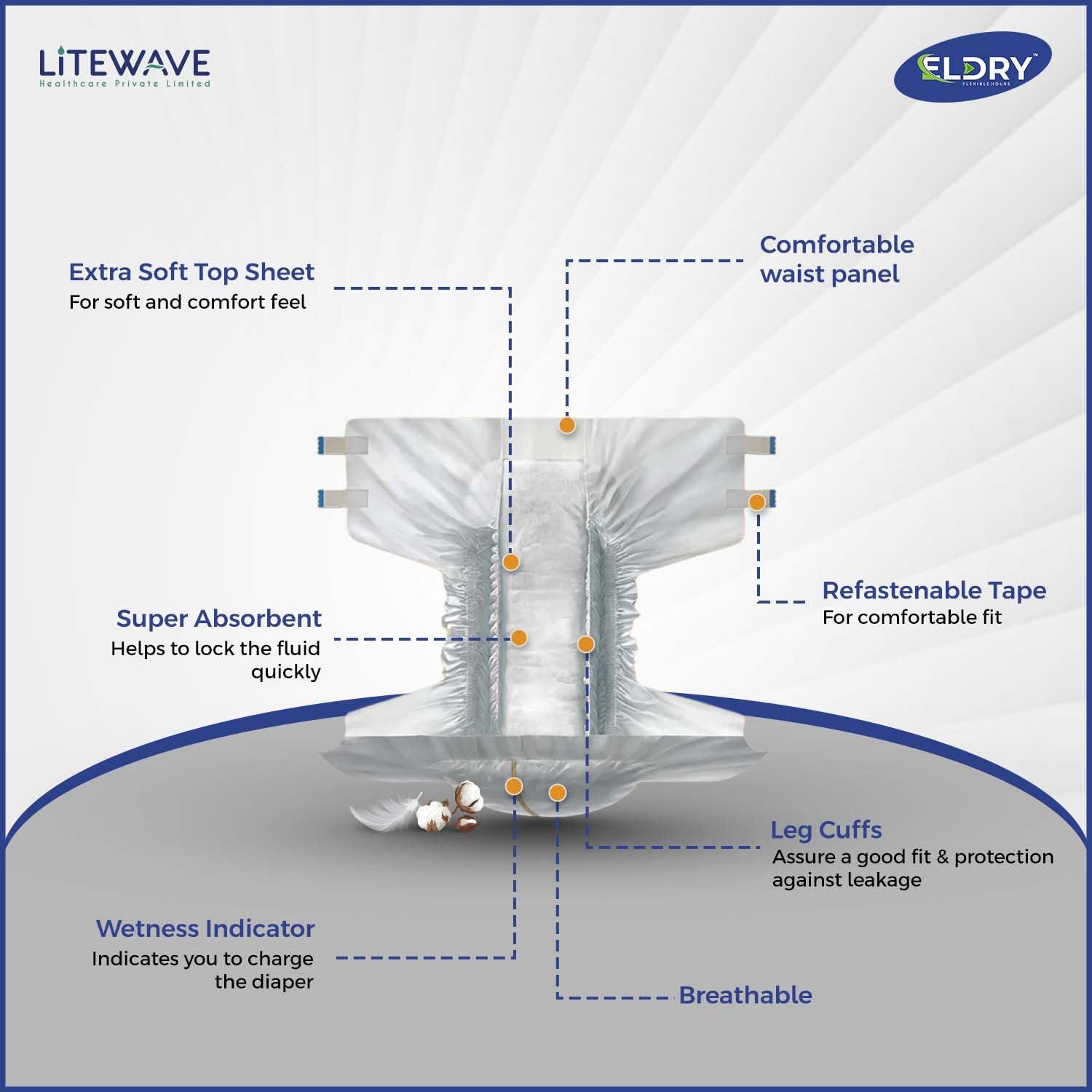 ELDRY Eldry Adult Diaper, Tape Style, Medium (M) Size, 10 Count, Unisex, Waist Size (40-60 inches | 102-152 cm), Super Absorbent Core, Wetness Indicator, Overnight Protection, Pack of 1