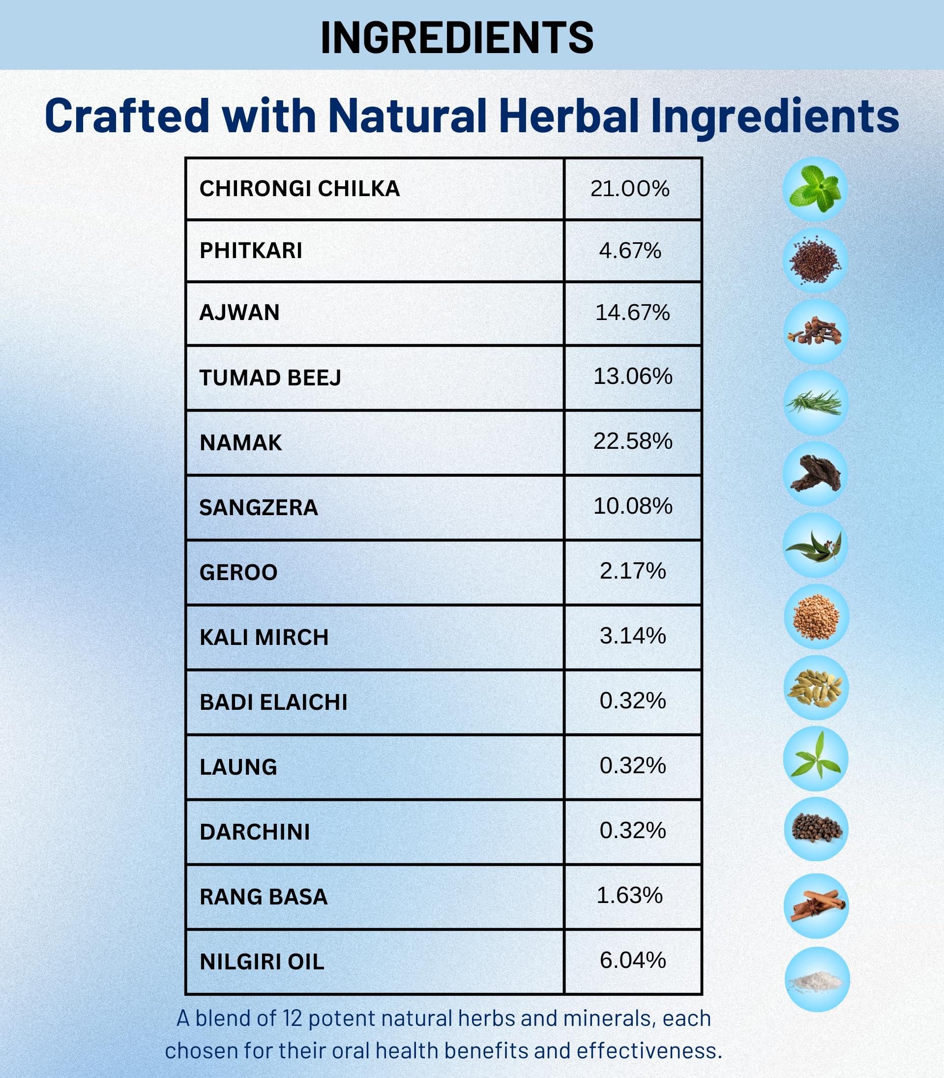 Farooky Farooky Tooth Powder 40 Grams (Pack Of 4) | Herbal Ayurvedic Charcoal Toothpowder Manjan For Complete Oral Care, Teeth Whitening & Tooth Decay By Zinda Tilismath