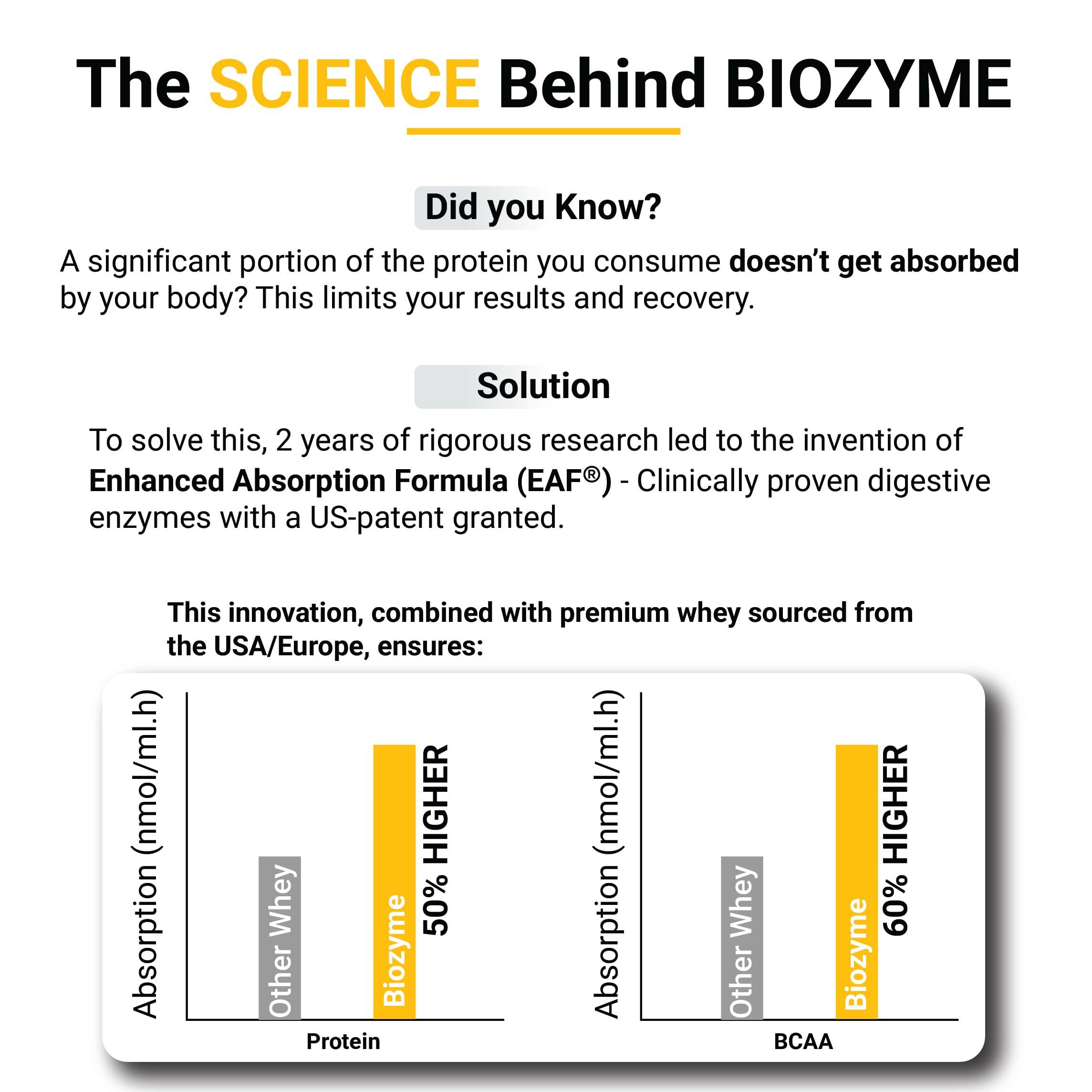 MuscleBlaze MuscleBlaze Biozyme Performance Whey Protein | Clinically Tested 50% Higher Protein Absorption | Informed Choice UK, Labdoor USA Certified & US Patent Filed EAF (Magical Mango, 1 kg Refill Pack)