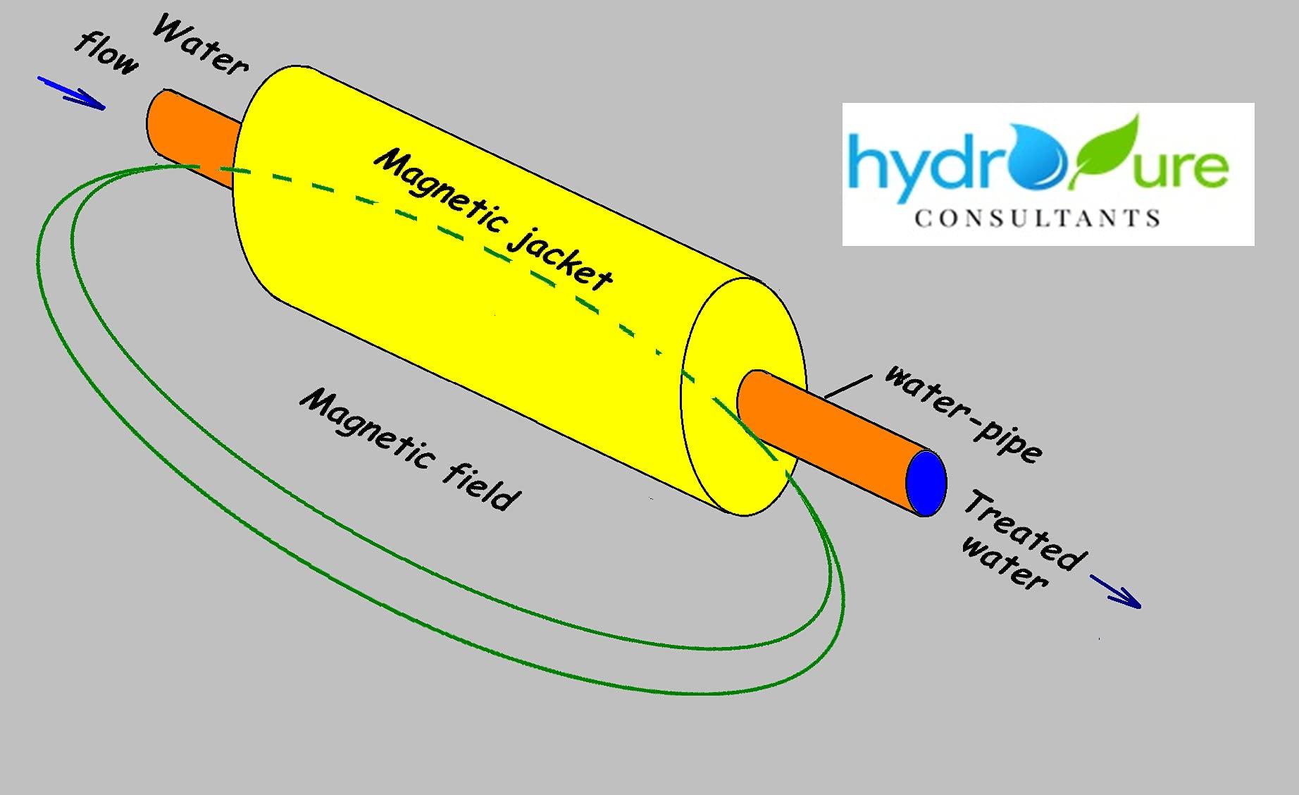 Hydropure Industries Hydropure Magnetic Water Softener Conditioner 1 1/4 inch Size, White