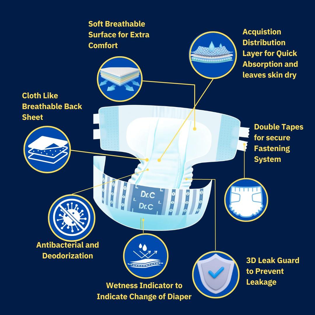 DR. C Dr.C Overnight Adult Diaper (Tape Style) High Absorption, 16 hrs Protection, Odour Free, Leak Proof, and breathable back sheet. Size - Medium (76-114 cms,30-45 Inch) Pack of 1 (10 counts)