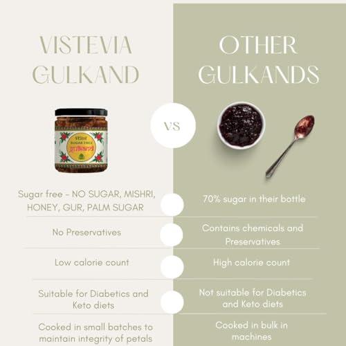 VISTEVIA Vistevia Sugar Free Gulkand (Rose Jam), Diabetic and Keto Friendly - Sweetened Naturally with Stevia - Tastes Delicious - Pack of 1 (230GM)