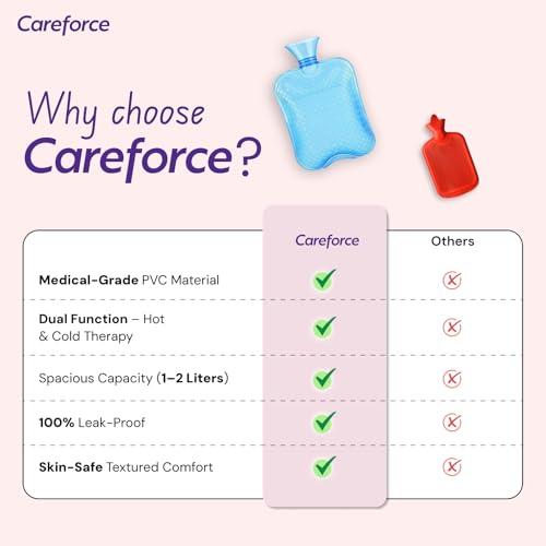 Careforce - The Force Behind Your Health Careforce Hot Water Bag Small Hot Bags Hot Pack Warm Water Bag Heat Bag Heating Bag - Blue
