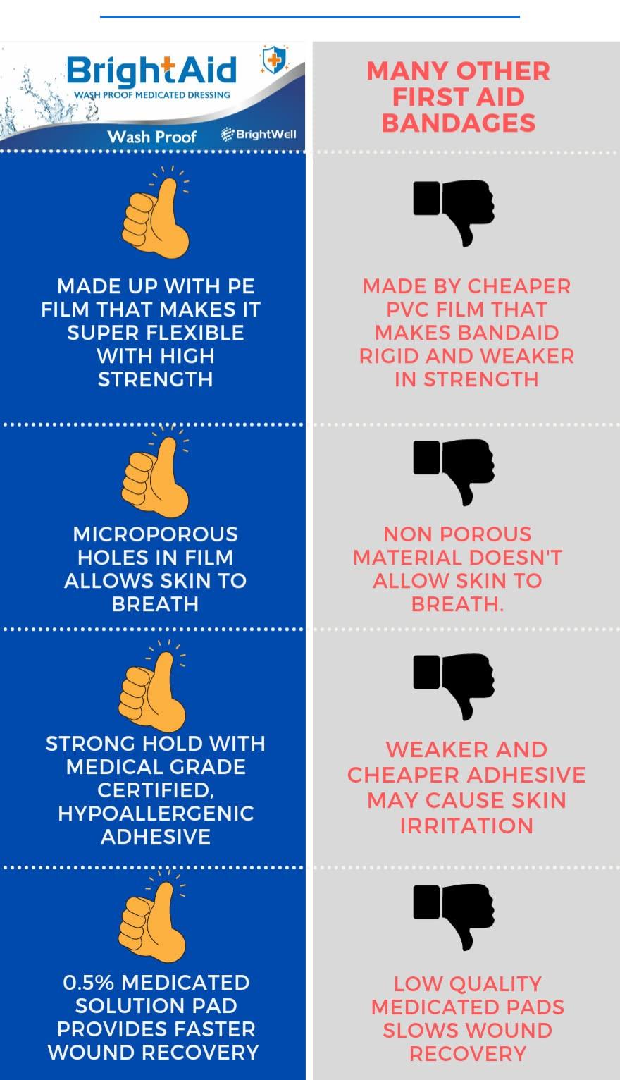 FLEXUS SURGICAL PVT. LTD. BRIGHT AID WATERPROOF BAND AID FOR ADULTS & CHILDREN- 100strips/jar. Flexible and Highly Breathable PE Film With Medicated Pad Provides Superior Wound Care