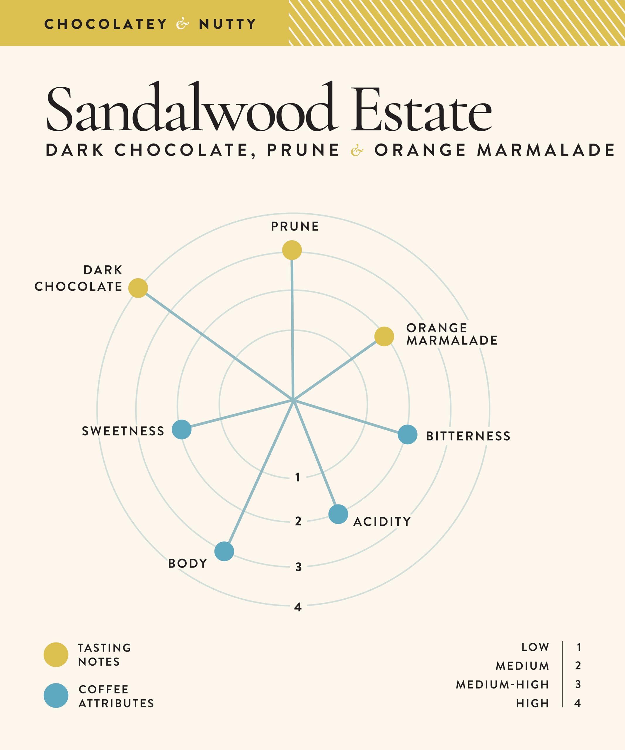 Blue Tokai Coffee Roasters Blue Tokai Coffee Roasters Sandalwood Estate - Medium Dark Roast (Moka Pot Grind) 250g| Made With 100% Specialty Grade Arabica Freshly Roasted Ground Coffee, Bag