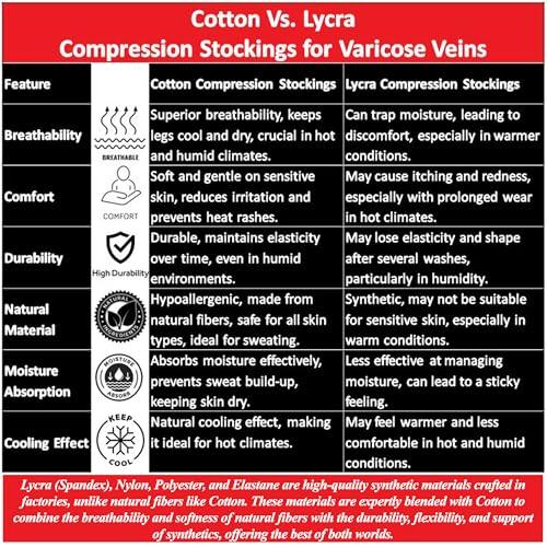 Ontex Ontex Cotton Compression Stockings for Varicose Veins Class 2 | Compression Socks for Women & Men | Varicose Vein Stockings | vericose socks for women | Knee Length - XXX-LARGE