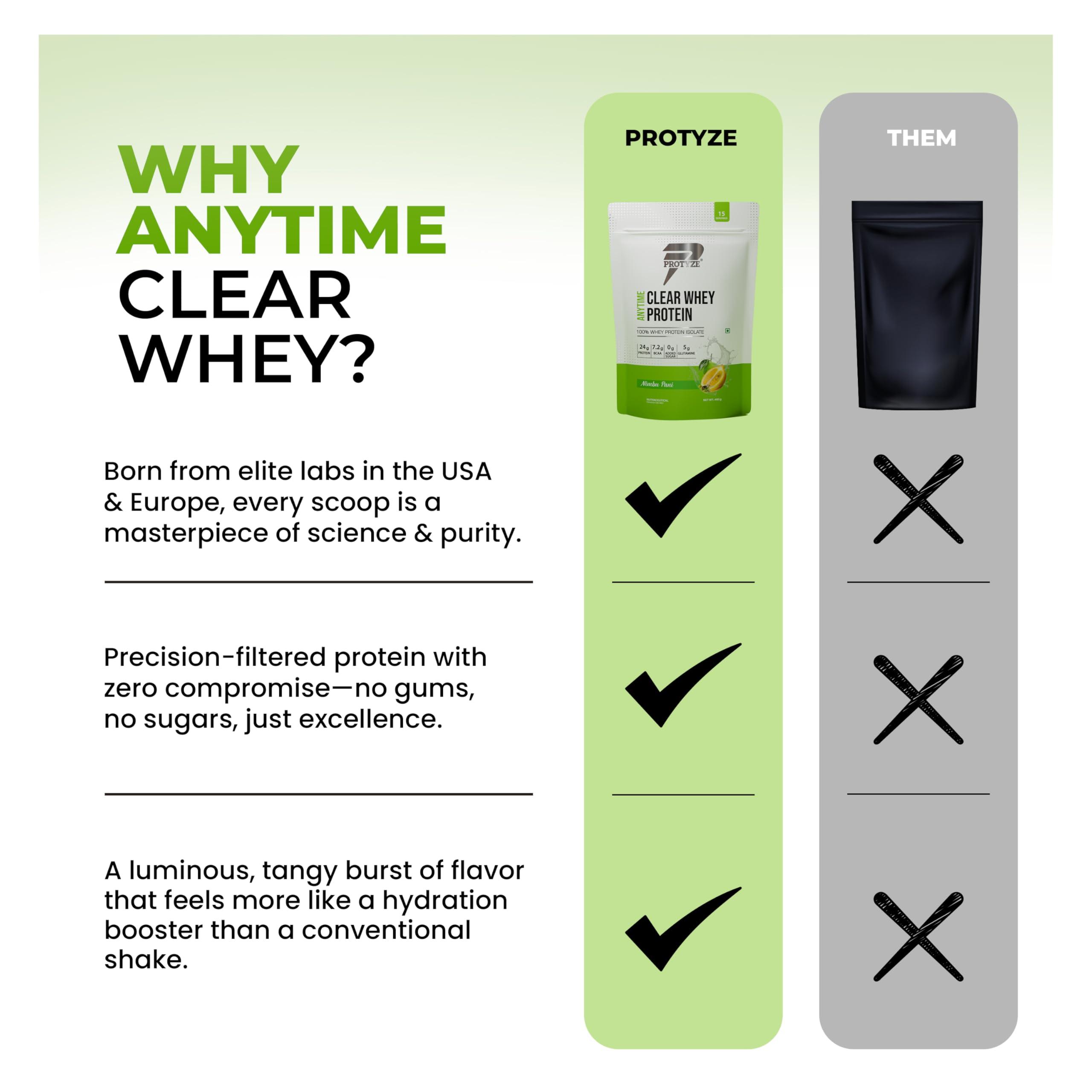 Protyze Protyze Anytime Clear Whey Protein Isolate | 24 g Protein/Scoop | 7.2 g BCAA | Gluten-Free | Low Carb | Light and Refreshing | Muscle Growth & Recovery (15 Servings, Nimbu Pani)