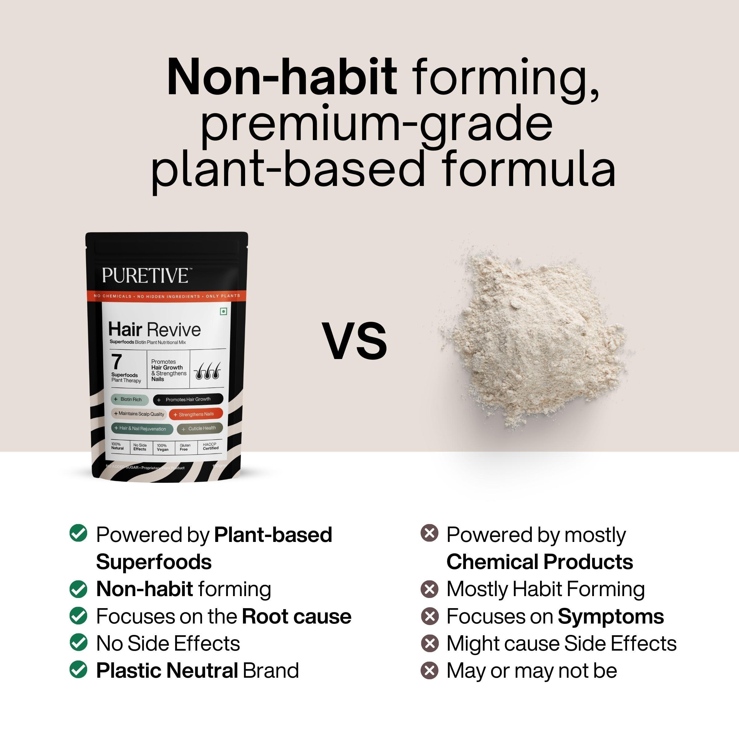 Puretive Puretive Hair Revive | Plant Based Biotin Powder | Promotes Healthy Hair and Fights Hair Fall | Promotes Hair Growth - 100% PURE, Non-GMO, Vegan | Superfood for Everday use | Just Mix & Sip | 100gms