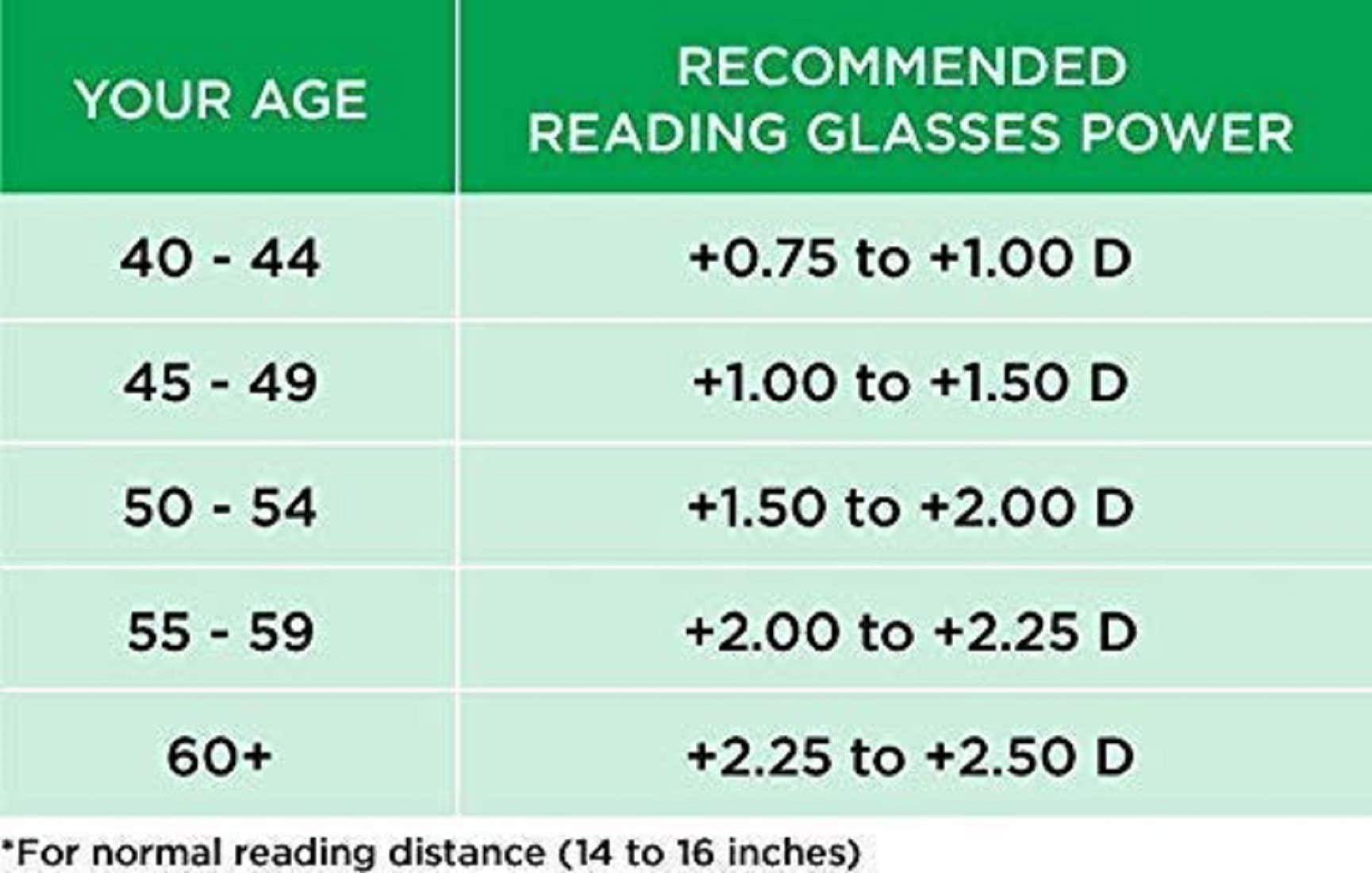 Cloud Eyewear Cloud Eyewear Progressive Reading Glasses For Men And Women Black Color Round Progressive Glasses For Men and Women large frame (Distance Plano/Reading +2.50)