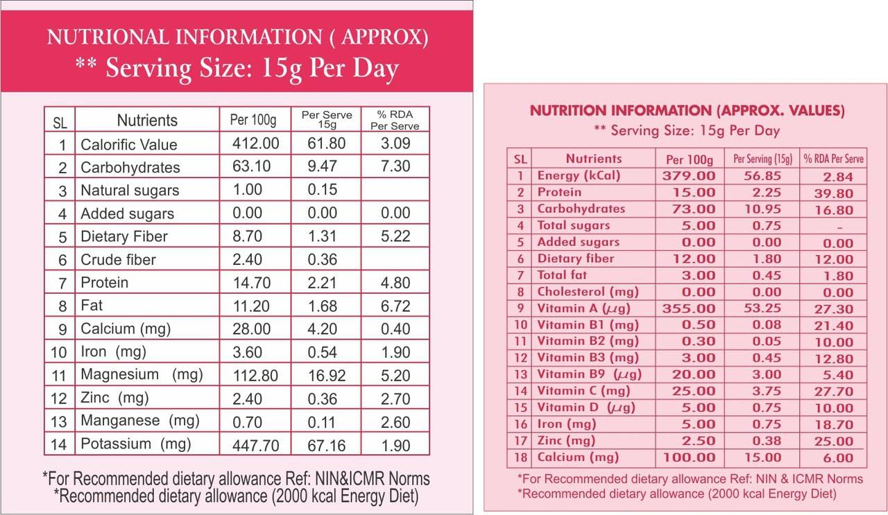 JEENI JEENI COMBO PACK OF MILLET TRADITIONAL MIX GM (400 GM) AND DOUBLE FILTERED Organic and Natural Product (1KG) FOR INFANTS & ADULTS