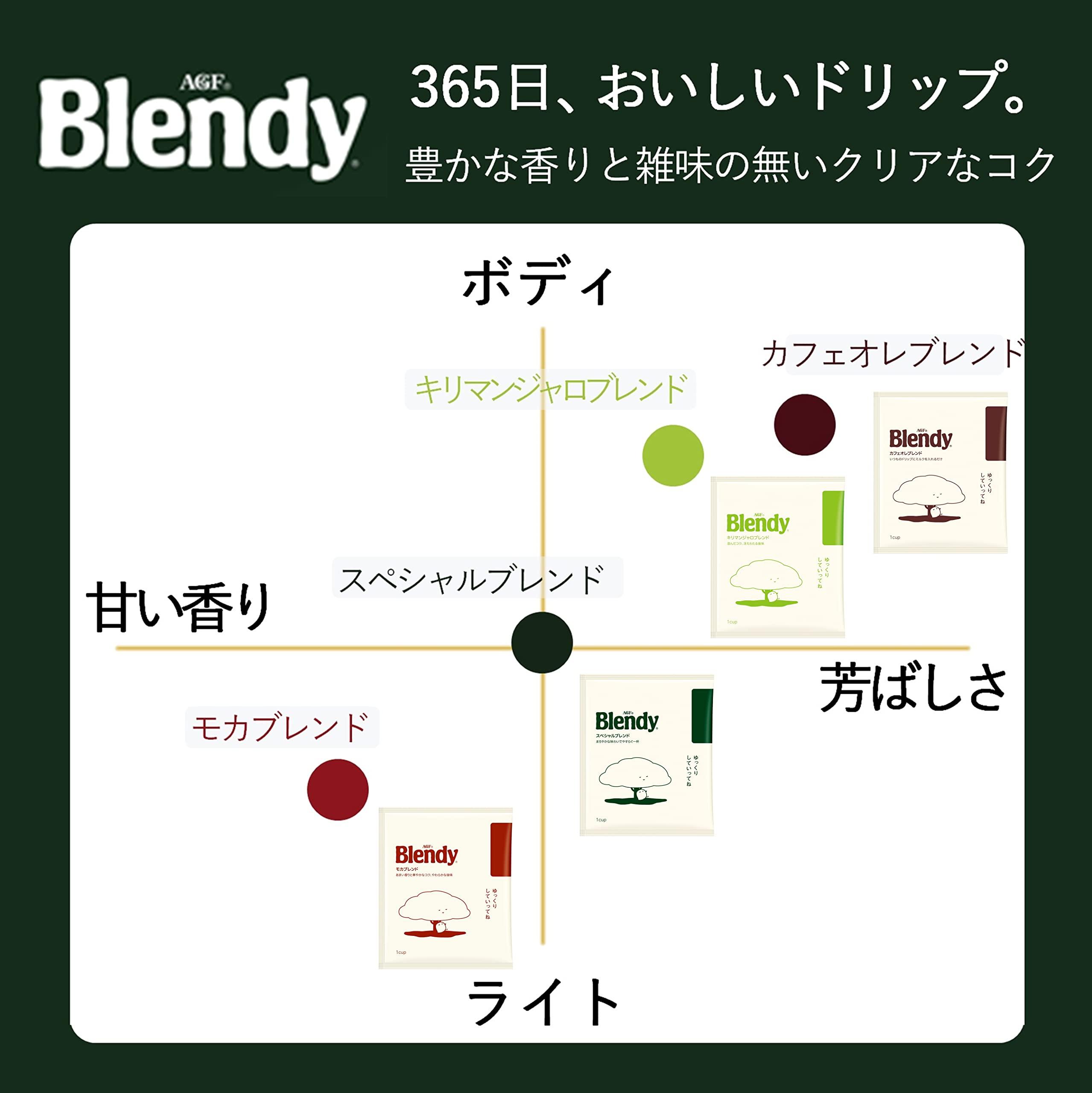 AGF AGF Blendy Regular Coffee Drip Pack Special Blend 18 Bags | Made in Japan | Japanese Drip Coffee