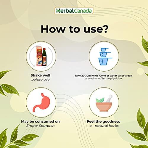 HERBAL CANADA Herbal Canada Pain Controller | Pack of 2 | Helpful for Muscular Pain, Knee Pain | Good For Blood Circulation | Helpful for back and joint pain | 100% Natural 1 LITRE