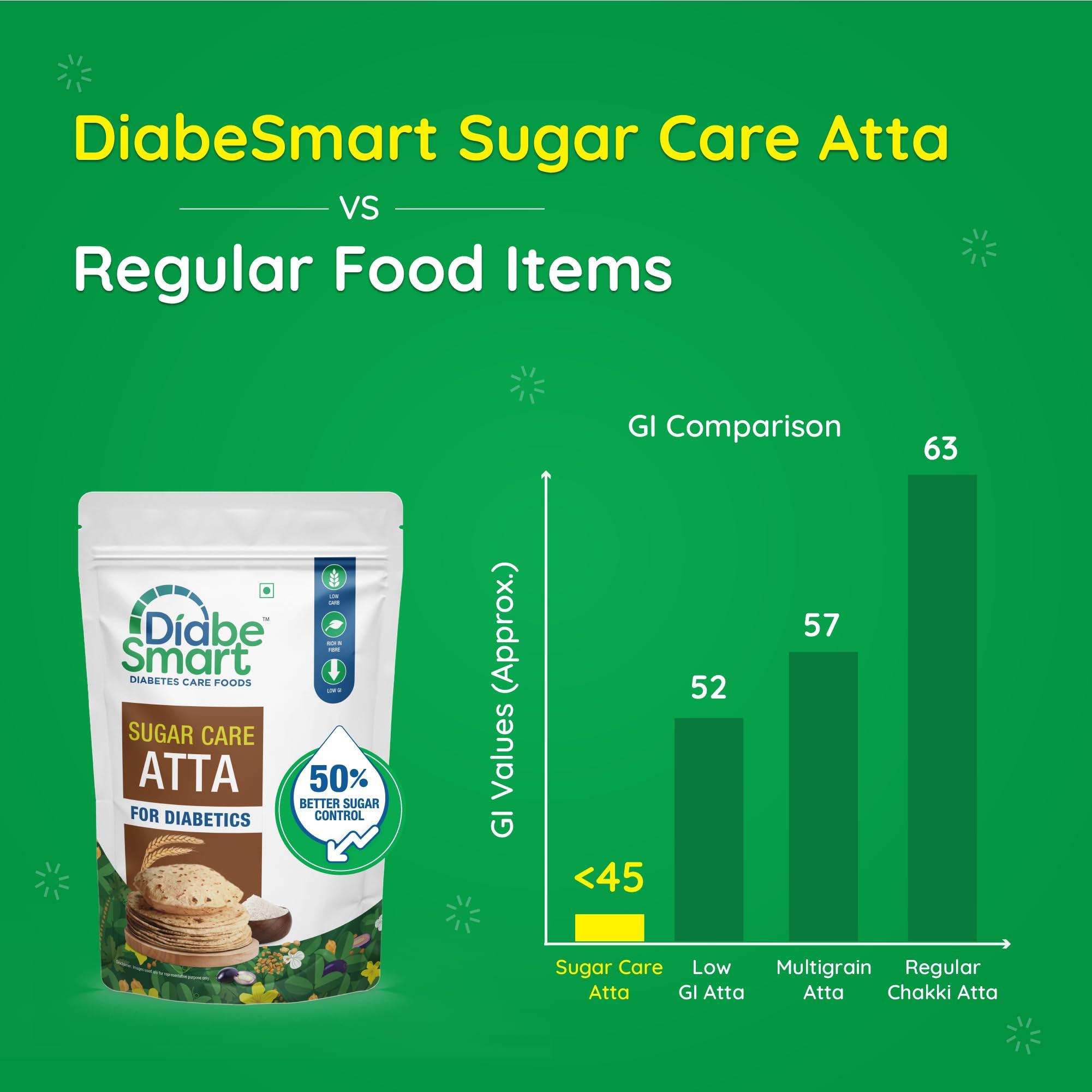 DiabeSmart DiabeSmart Sugar Care Atta 5 Kg | 50% Better Sugar Control | Low GI Multigrain Atta for Sugar Release Control | Tested on Diabetics | Diabetic Atta For Diabetic Care | High Fiber Flour