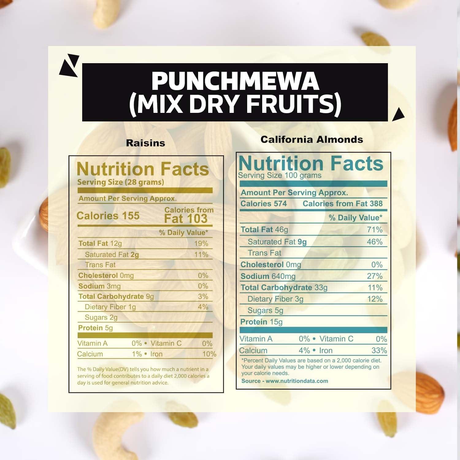 WONDERLAND FOODS (DEVICE) WONDERLAND FOODS (DEVICE) Premium Dry Fruits Combo Pack of California Almonds (NP) + Raisin 1Kg (500gX2) Reusable Jar