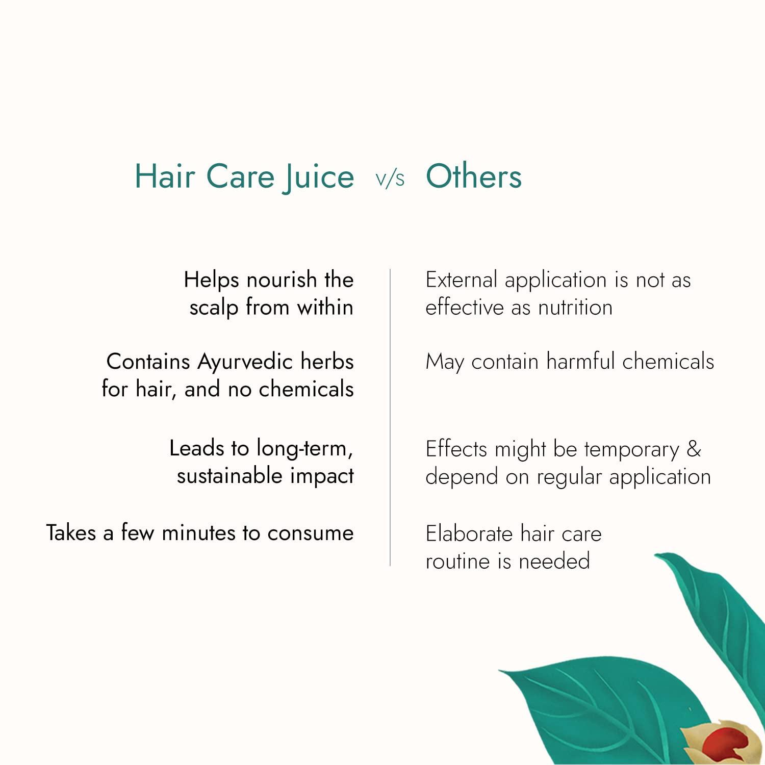 Kapiva Kapiva Hair Care Juice (2L) | For Hair Growth & Hair Fall Control | 100% Ayurvedic Hair Care with Amla, Noni, Bhringraj and Ashwagandha - Super Saver Pack of 2
